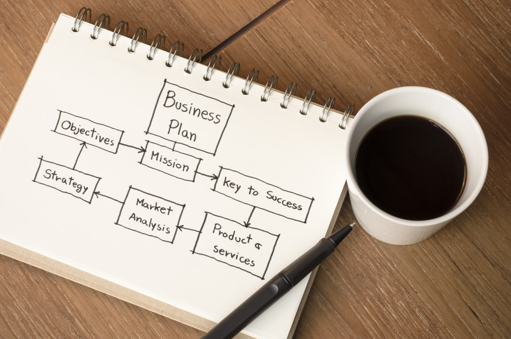 A business plan flowchart in a notebook